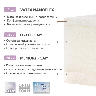 Матрас Plitex Комфорт Memory 120*60