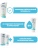 Chicco 116410 Ежедневный крем Baby Moments 