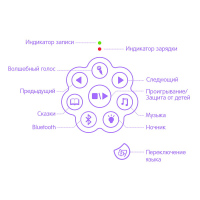 Музыкальная интерактивная игрушка alilo G6+ Медовый зайка 60301 сиреневый