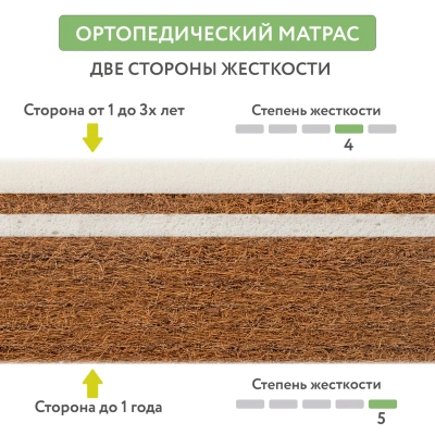 Матрас Plitex Bamboo Nature 120*60