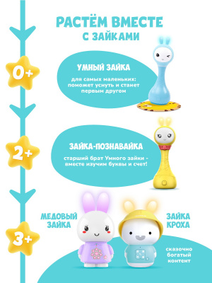 Музыкальная интерактивная игрушка alilo G6+ Медовый зайка 60301 сиреневый