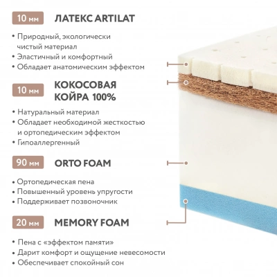 Матрас Plitex подростковый Orto Flex 160*80