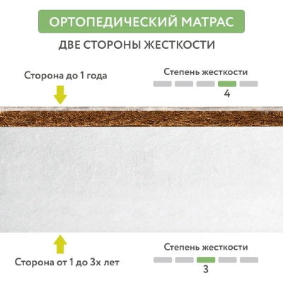 Матрас Plitex Bamboo Fibre 120*60