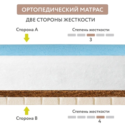 Матрас Plitex подростковый Orto Flex 160*80